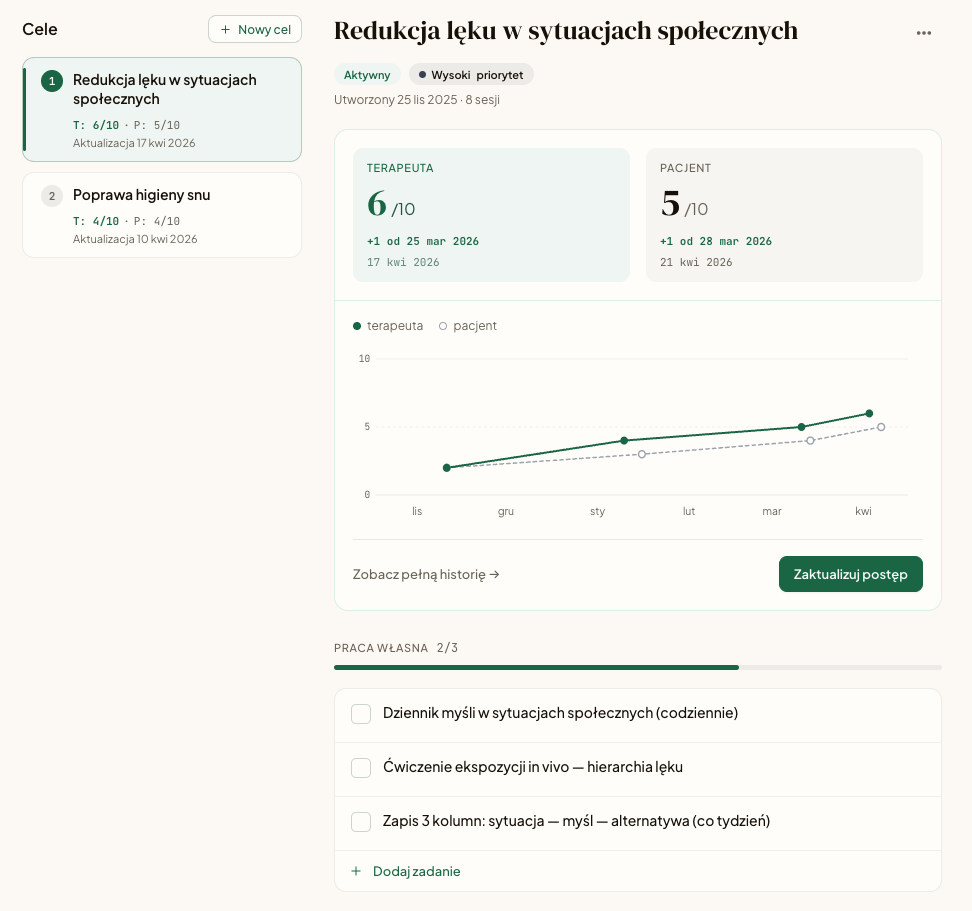 Widok celu terapeutycznego w panelu Restora — dual-rating, praca własna, kryterium sukcesu