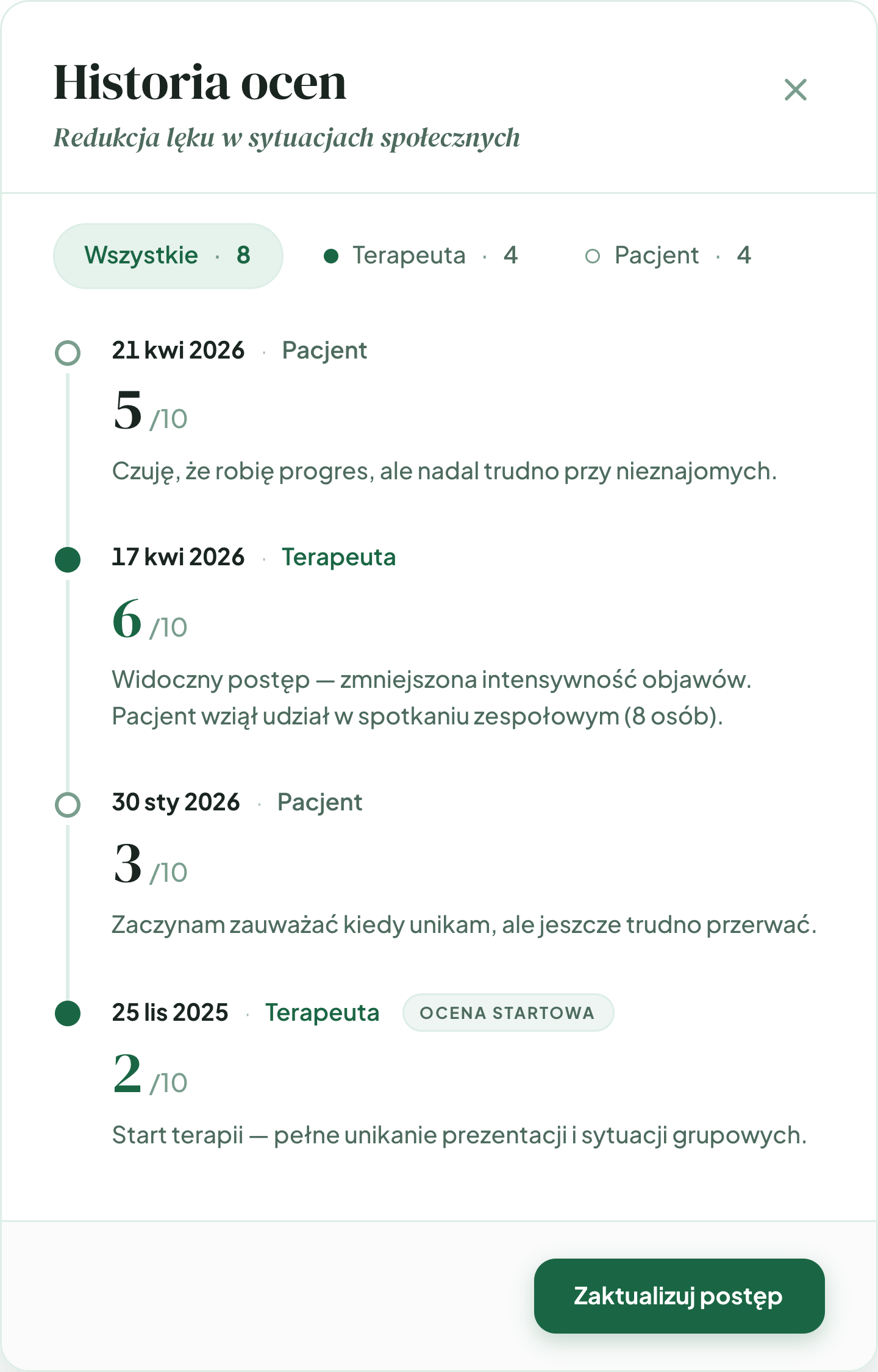 Historia ocen w Restora — przeplatający się timeline ocen terapeuty i pacjenta z notatkami kontekstowymi
